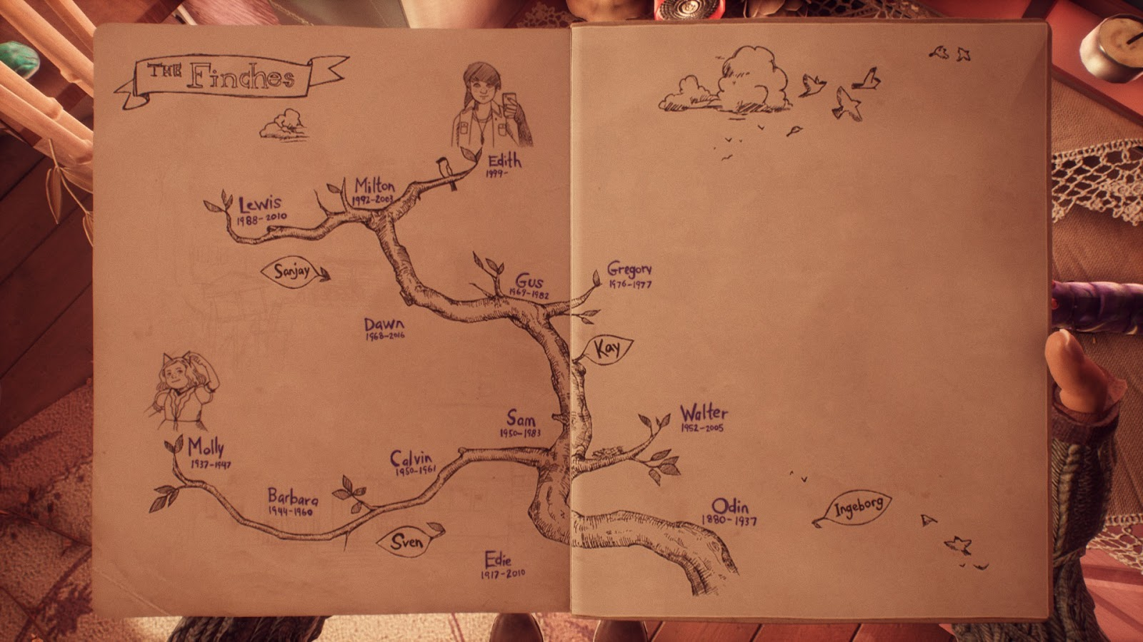 finch-family-tree.png